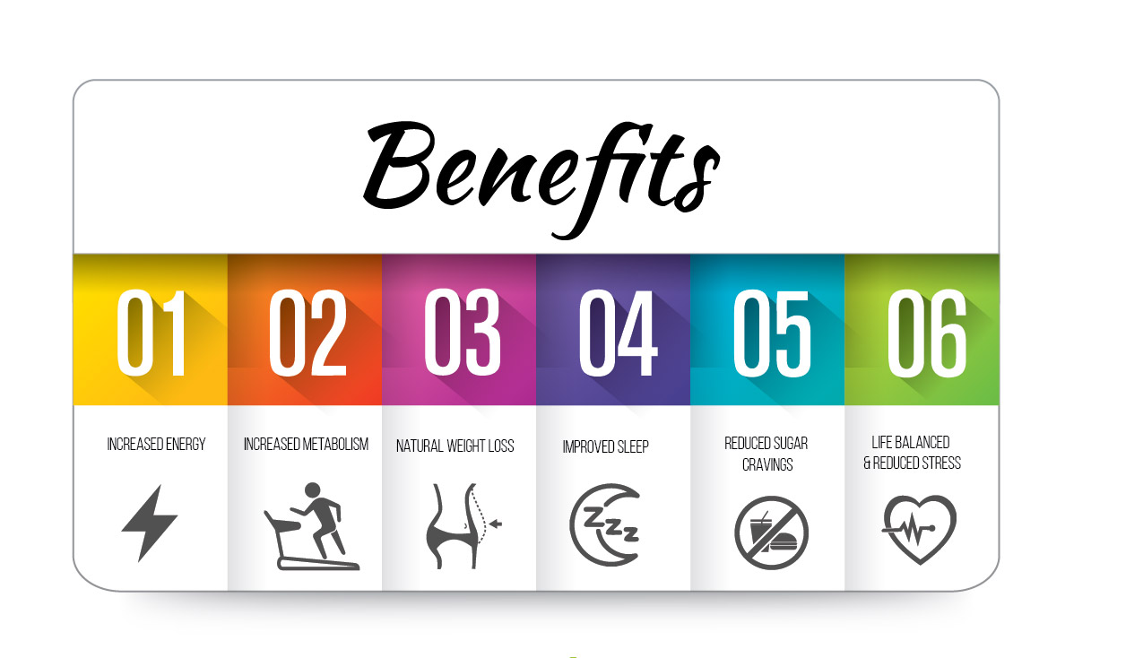 uhn_benefits chart-01
